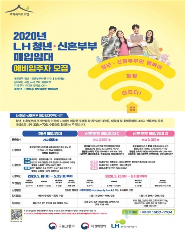 청년‧신혼부부 매입임대주택 홍보포스터 @ 한국토지주택공사 제공