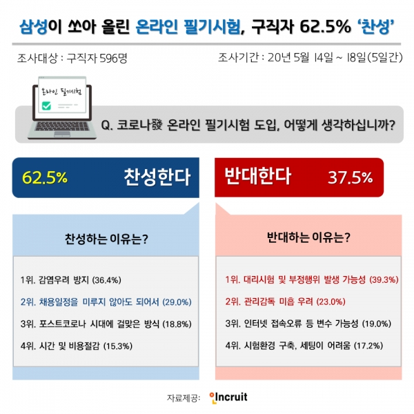 [인크루트 제공]