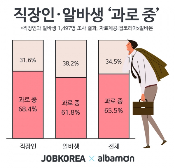[잡코리아 제공]