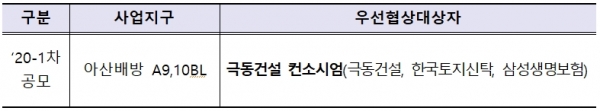 우선협상대상자 선정결과