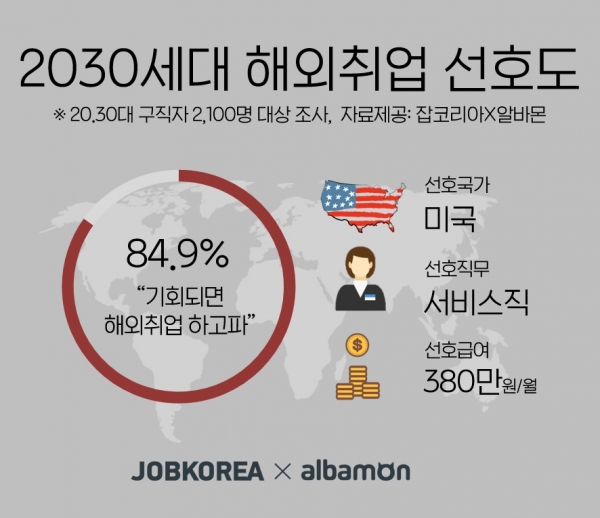 [잡코리아 제공]
