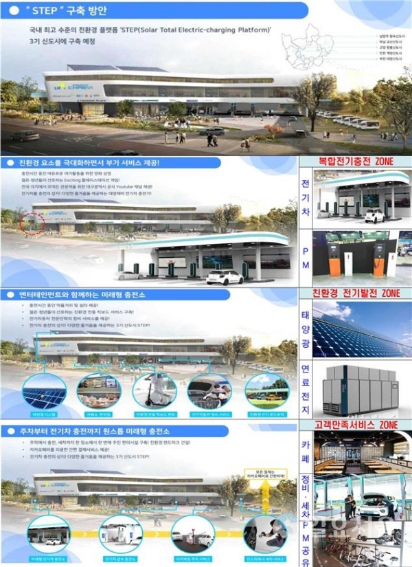 친환경 복합 전기충전 플랫폼 종합조감도