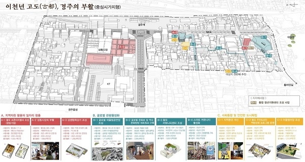 경주시 황오동 도시재생현장지원센터가 황오동 원도심 도시재생 활성화를 위한‘주민 역량강화 사업’의견 설문조사를 실시한다.