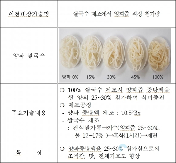 이전대상기술의 특징