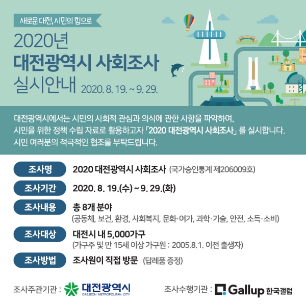 대전시, 19일부터‘2020 대전 사회조사’실시