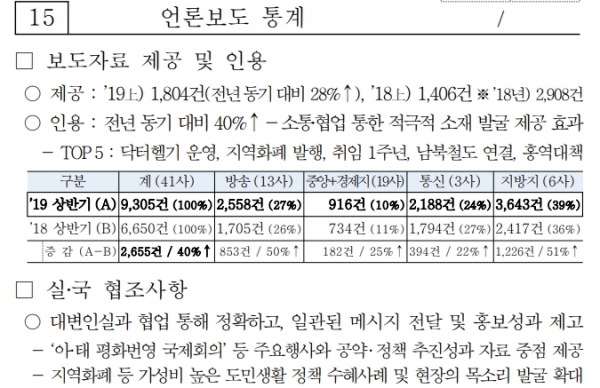 2019년 7월8일 경기도 7월 간부회의 자료 일부 발췌.[일요서울]