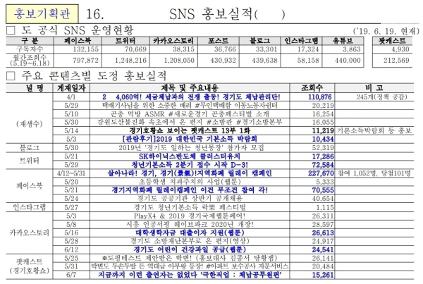 2019년 6월24일 경기도 6월 확대간부 회의 자료 일부 발췌3.[일요서울]