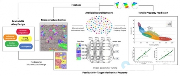 인공지능 시스템 구조 @ 경상대학교 제공