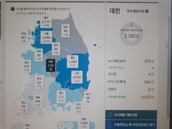 대전확진자 현황