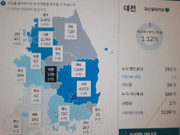 대전지역 확진자 현황