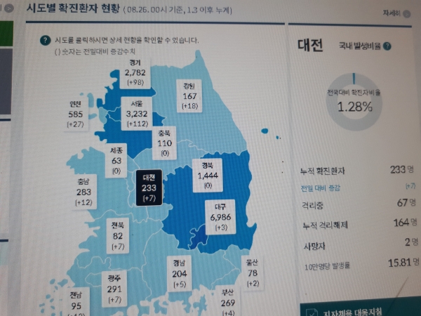 대전지역 확진자 현황