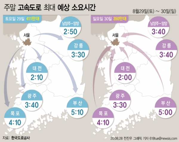 31일 한국도로공사는 코로나19 재확산 및 토요일 전국에 예보된 비의 영향으로 이번 주말 고속도로 교통량은 평소 주말보다 감소하겠으며, 교통상황 또한 비교적 원활할 것으로 예상했다. [그래픽=뉴시스]