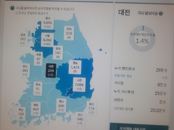 대전지역 확진자 현황