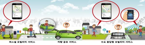 스마트 모빌리티 리빙랩형 서비스 개요 1