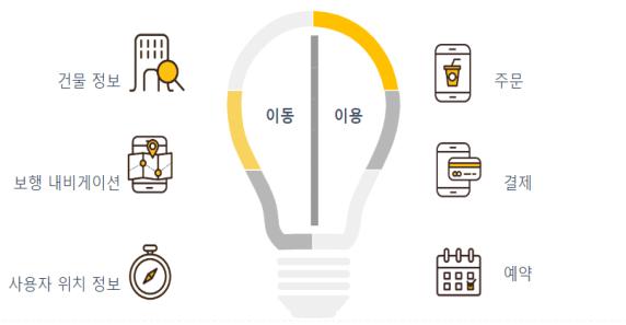 시각장애인 생활편의 플랫폼 서비스 개요