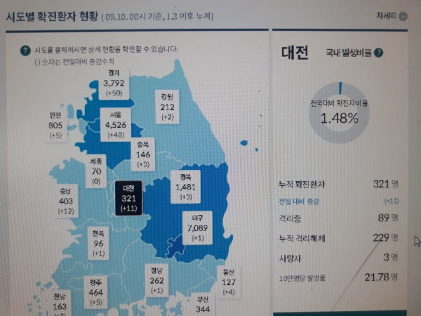 대전지역 확진자 확진자 현황