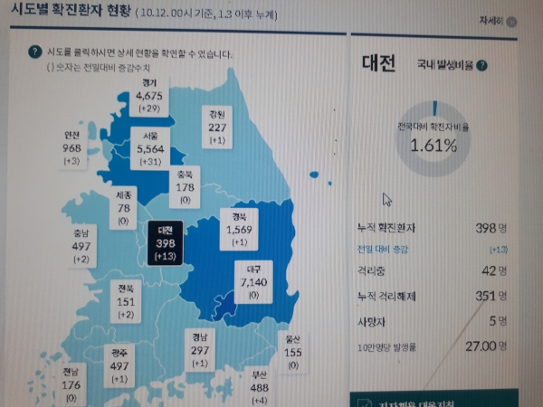 대전지역 코로나19 확진자 현황