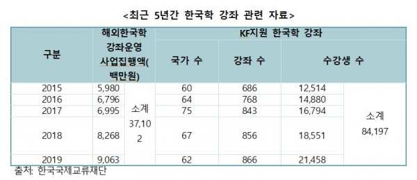 이태규 의원실 제공