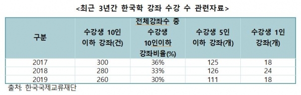 [이태규 의원실 제공]