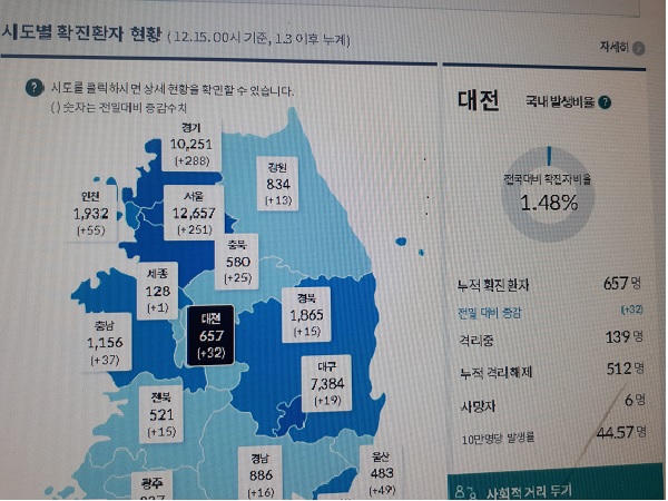 대전시 코로나19 확진자 현황