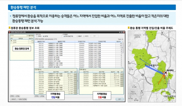 “빅데이터 활용한 대중교통 분석시스템”