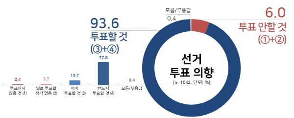 [뉴시스][서울=뉴시스](자료=리얼미터 제공)
