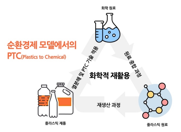 [한화솔루션 제공]