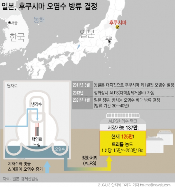 일본, 후쿠시마 오염수 방류 결정. [그래픽=뉴시스]