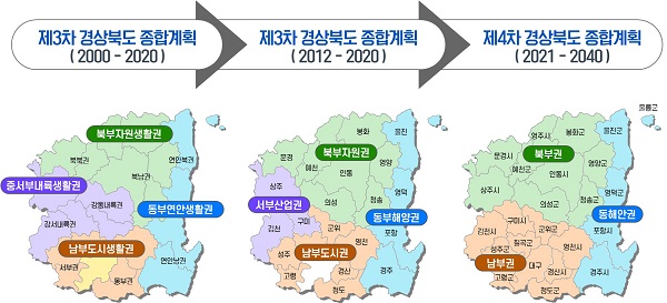 경상북도 종합계획 공간구상 변화상.