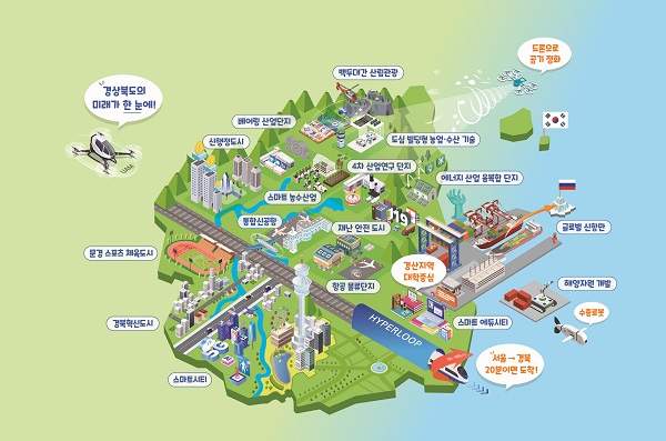 경상북도 종합계획(2021~2040) 수립 미래상.