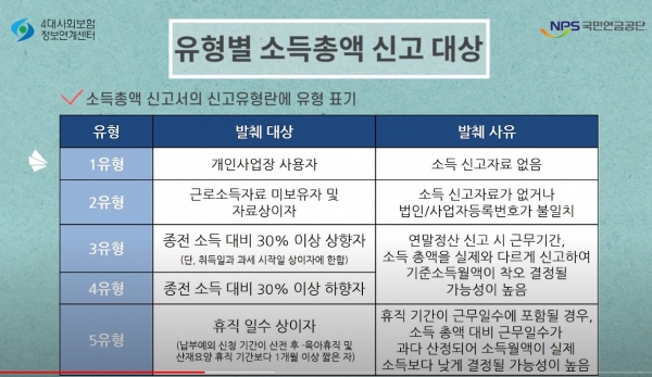 [국민연금공단]