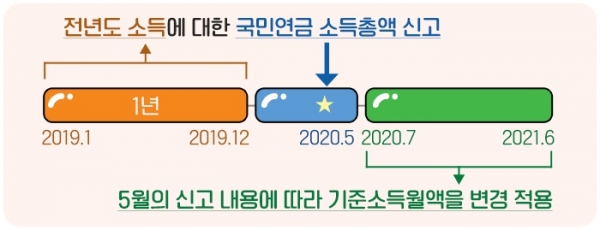 [국민연금공단]