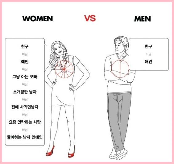 남녀의 심리 차이…이성을 보는 남녀의 시각 차! '오묘해~' < 연예 < 기사본문 - 일요서울i
