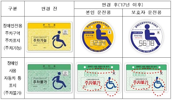 구미시가 장애인자동차표지 부정사용 예방을 위한 일제 전수조사를 2월 15일부터 한 달 동안 실시한다.