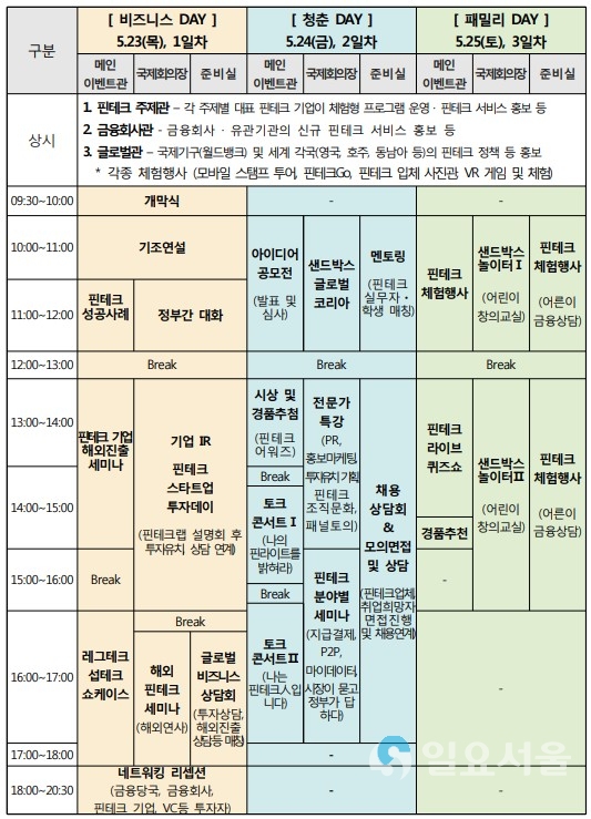 코리아핀테크위크 2019 날짜별 주요 행사. (자료=금융위원회 제공)