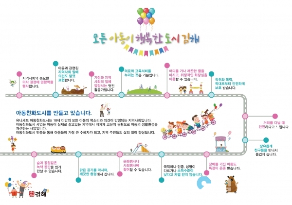 아동친화도시 도표     © 김해시 제공