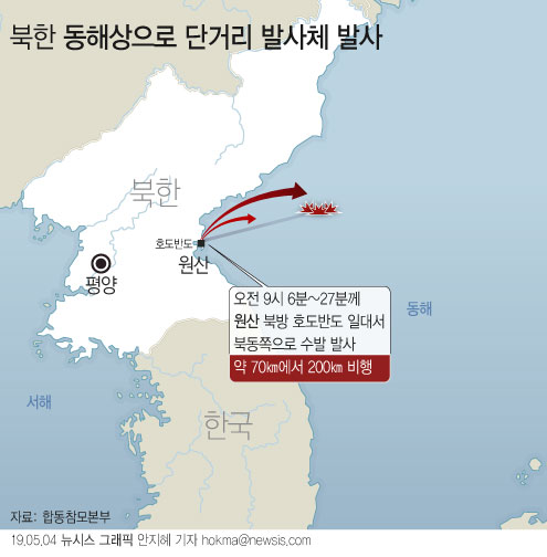 4일 합동참모본부에 따르면 북한이 이날 오전 동해 방향으로 최대 비행거리 200㎞의 불상 단거리 발사체 수발을 발사했다 [뉴시스]