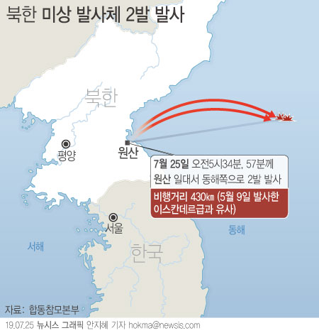 합동참모본부에 따르면 북한은 25일 오전 5시 34분과 5시 57분경 강원도 원산일대에서 동해상으로 미상 발사체 2발을 발사했다. [그래픽=뉴시스]