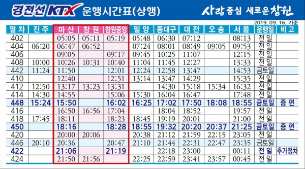 경전선KTX 운행시간표(상행)     © 창원시 제공