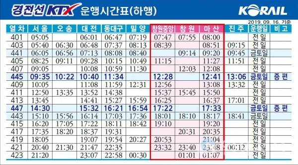 경전선KTX 운행시간표(하행)     © 창원시 제공