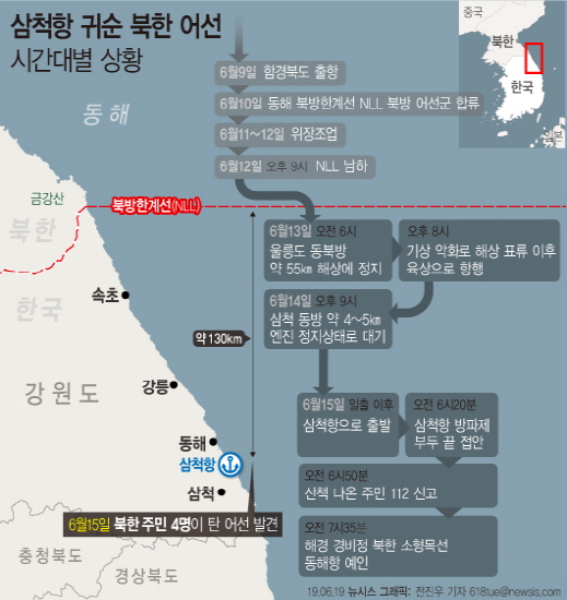 지난해 6월19일 군 당국이 밝힌 북한 목선의 동해 북방한계선(NLL) 월경 후 동해 작전 해상 구역 표류 상황. [뉴시스]