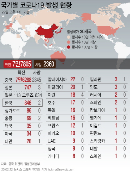 중국 본토 밖에서 나온 코로나 19 확진자 수는 22일 기준 29개국 1517명, 사망 15명을 기록하고 있다. (그래픽=안지혜 기자) [뉴시스]