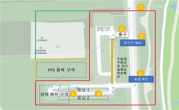 선학체육관 장애인체육센터 앞 주차장 '선별진료 흐름도'