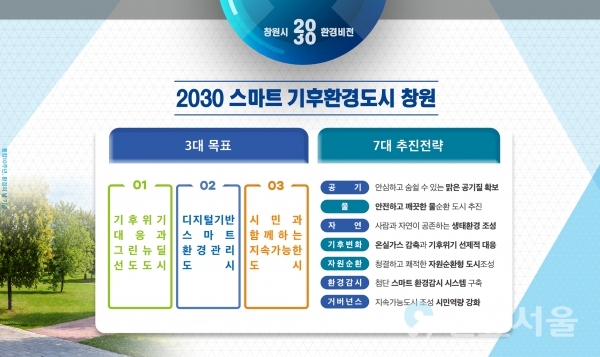창원시 2030 환경비전(표)