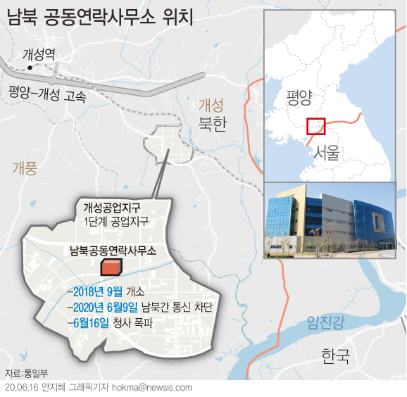 통일부에 따르면 북한은 16일 오후 2시49분 개성공단지역에 있는 남북공동연락사무소를 폭파했다. (그래픽=안지혜 기자) 2020.06.16. [뉴시스]