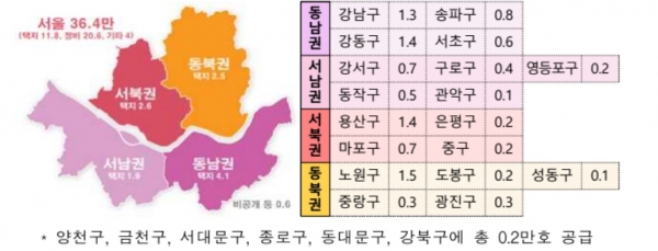 서울시내권역별공공택지공급물량 [단위:만 호, 국토부]