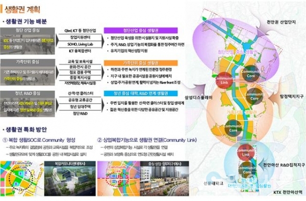 아산탕정2지구 개발구상(안) 생활권 계획 @ 한국토지주택공사 제공