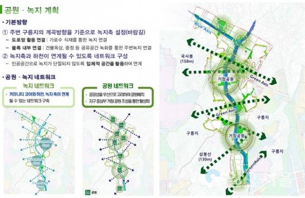 아산탕정2지구 개발구상(안) 공원·녹지 계획 @ 한국토지주택공사 제공