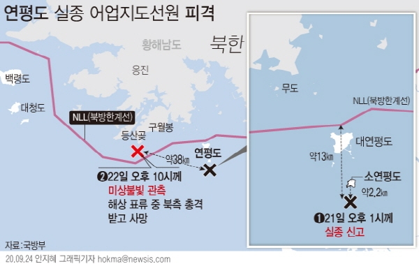 군은 24일 해양수산부 공무원 실종 사고와 관련, 북한의 총격에 의해 해당 공무원이 숨졌으며 시신을 일방적으로 소각하기까지 했다고 공식 확인했다. 2020.09.24.[뉴시스]