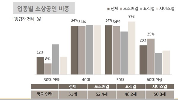 소규모 사업주 여러분! 종합소득세 납부 기한이 연장되었음을 알려드립니다.